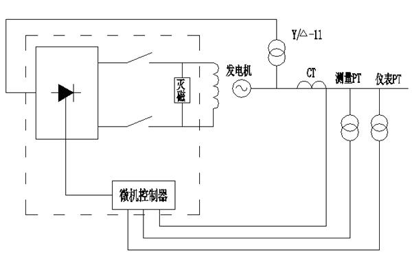 靜態(tài)勵磁-靜態(tài)勵磁系統(tǒng)-靜態(tài)勵磁裝置